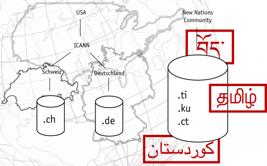 New Nations ccTLD Nameserver